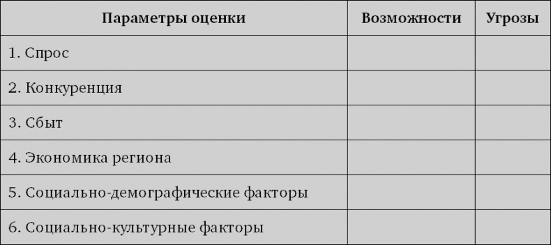 Система дистрибуции. Инструменты создания конкурентного преимущества