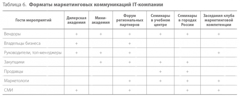 Система дистрибуции. Инструменты создания конкурентного преимущества