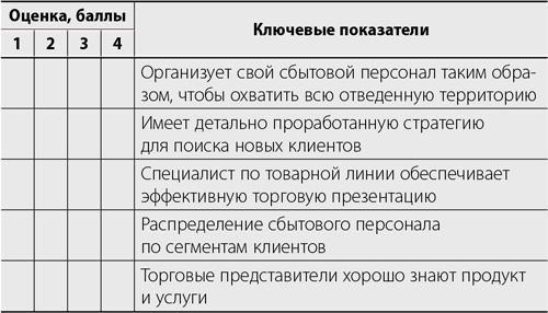 Система дистрибуции. Инструменты создания конкурентного преимущества