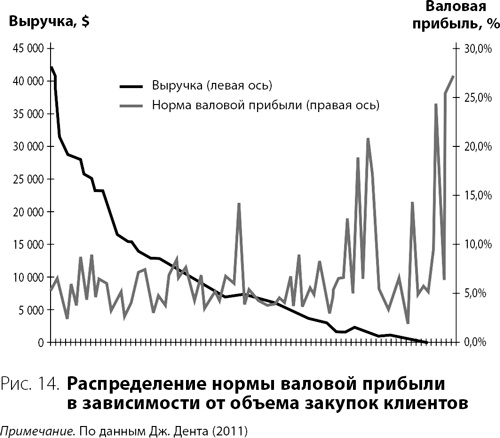 Система дистрибуции. Инструменты создания конкурентного преимущества