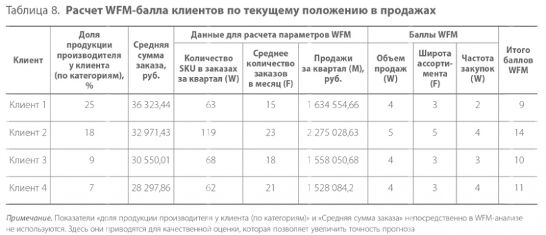 Система дистрибуции. Инструменты создания конкурентного преимущества