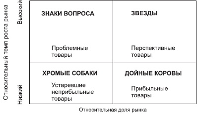 Отдел продаж «под ключ». Проект, организация, управление