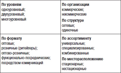 Отдел продаж «под ключ». Проект, организация, управление