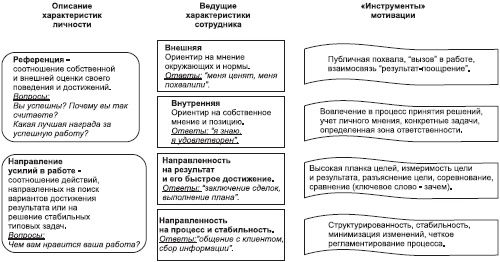 Отдел продаж «под ключ». Проект, организация, управление