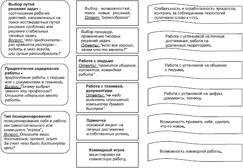 Отдел продаж «под ключ». Проект, организация, управление