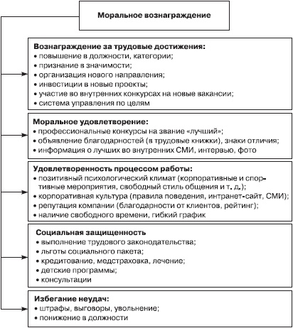 Отдел продаж «под ключ». Проект, организация, управление