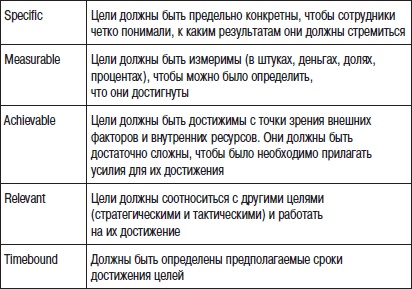 Отдел продаж «под ключ». Проект, организация, управление