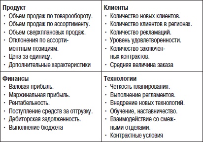 Отдел продаж «под ключ». Проект, организация, управление