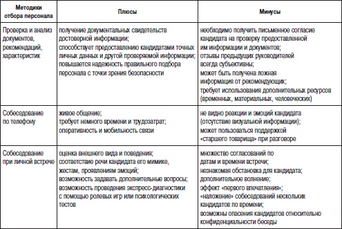 Отдел продаж «под ключ». Проект, организация, управление