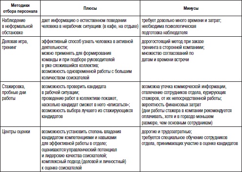 Отдел продаж «под ключ». Проект, организация, управление