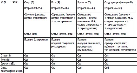 Отдел продаж «под ключ». Проект, организация, управление