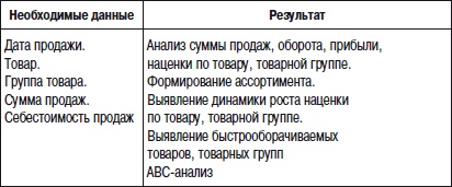 Отдел продаж «под ключ». Проект, организация, управление