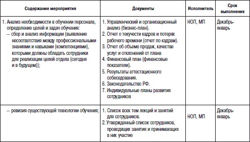 Отдел продаж «под ключ». Проект, организация, управление