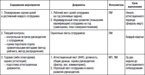 Отдел продаж «под ключ». Проект, организация, управление