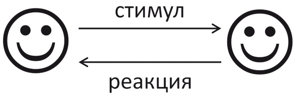 Теория развития рынка. Психология потребления