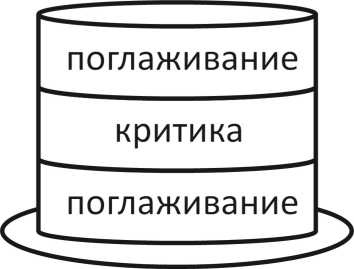 Теория развития рынка. Психология потребления