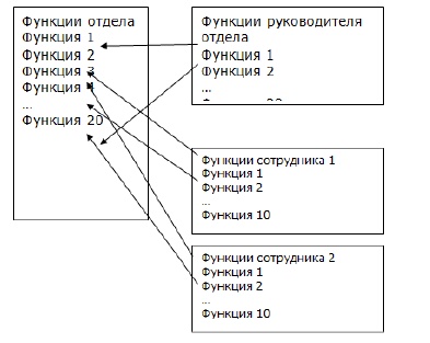 Три круга лидерства