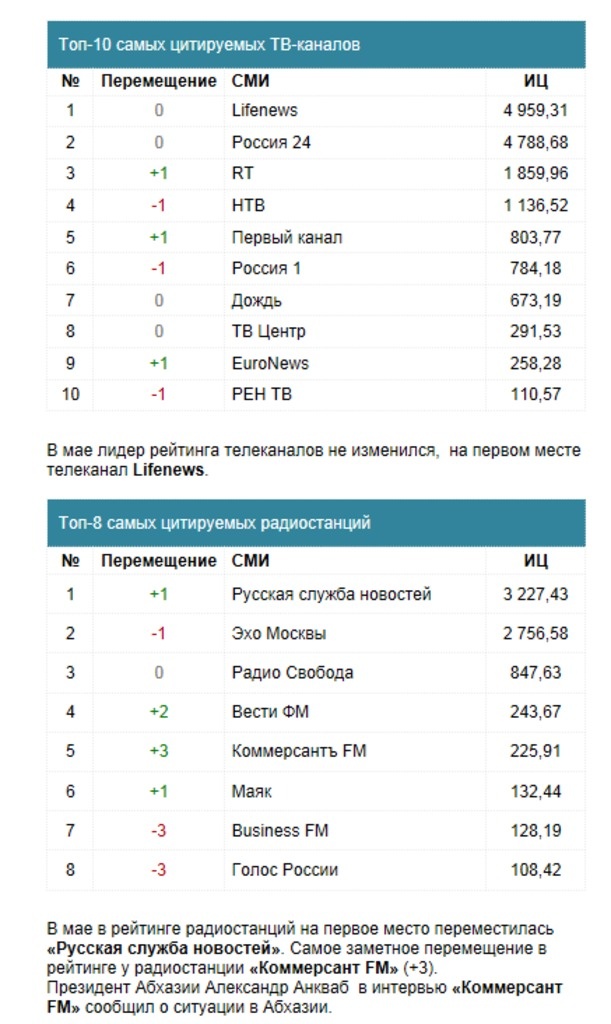 PRАКТИКА для пиарщика и руководителя