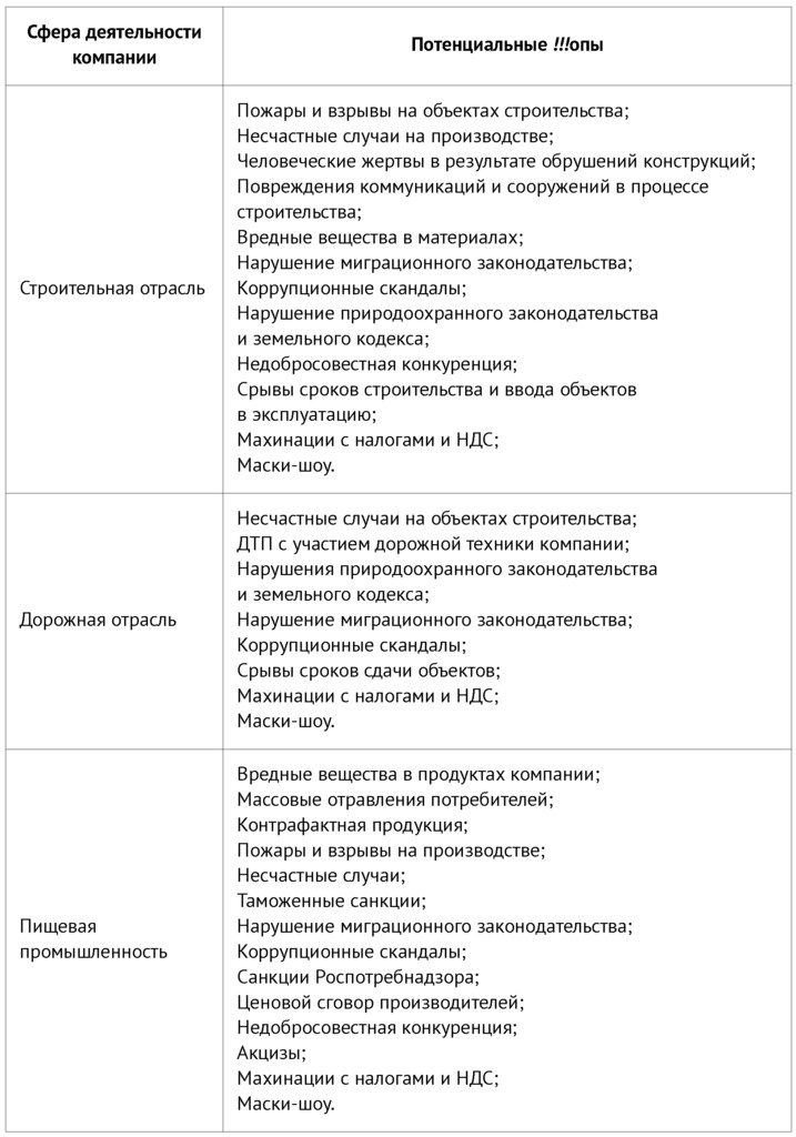 PRАКТИКА для пиарщика и руководителя