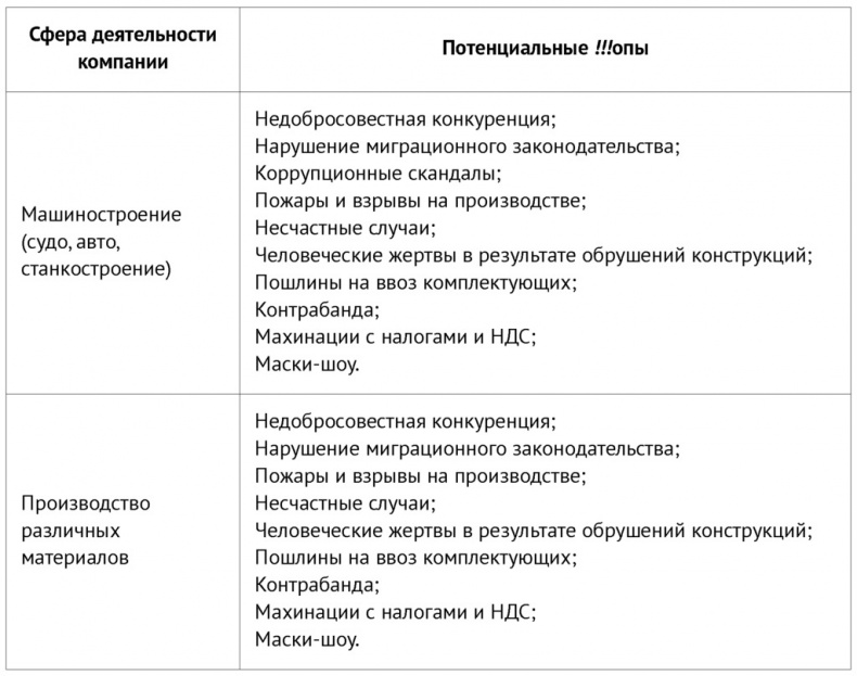 PRАКТИКА для пиарщика и руководителя