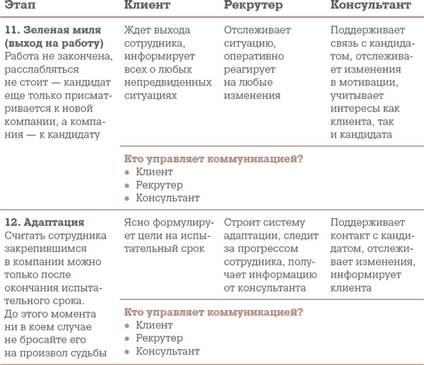 Алгоритм успешного общения при подборе персонала. Лайфхаки для руководителей и HR