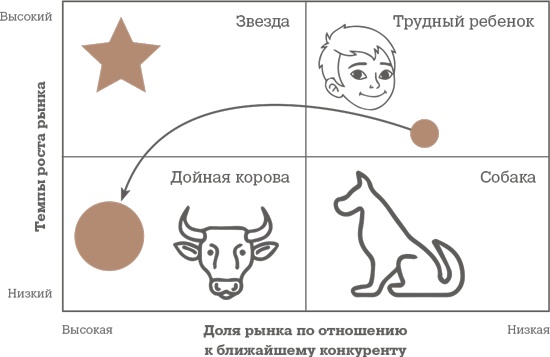 Алгоритм успешного общения при подборе персонала. Лайфхаки для руководителей и HR