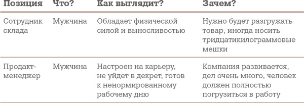 Алгоритм успешного общения при подборе персонала. Лайфхаки для руководителей и HR