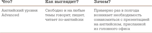 Алгоритм успешного общения при подборе персонала. Лайфхаки для руководителей и HR