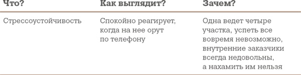 Алгоритм успешного общения при подборе персонала. Лайфхаки для руководителей и HR