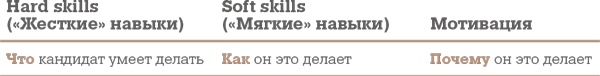 Алгоритм успешного общения при подборе персонала. Лайфхаки для руководителей и HR