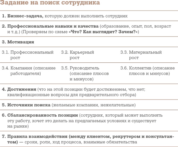 Алгоритм успешного общения при подборе персонала. Лайфхаки для руководителей и HR