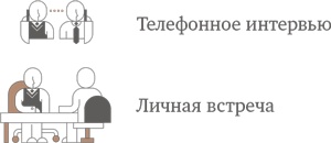 Алгоритм успешного общения при подборе персонала. Лайфхаки для руководителей и HR