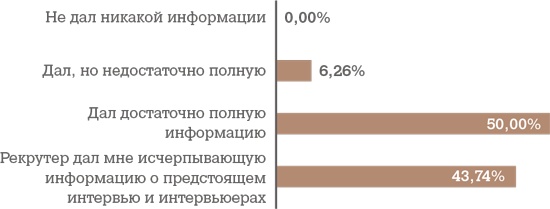 Алгоритм успешного общения при подборе персонала. Лайфхаки для руководителей и HR