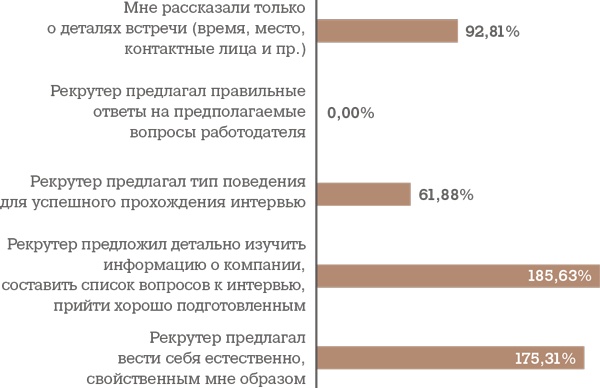 Алгоритм успешного общения при подборе персонала. Лайфхаки для руководителей и HR