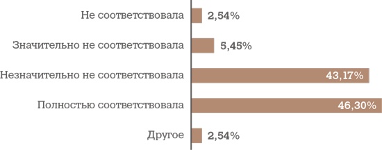 Алгоритм успешного общения при подборе персонала. Лайфхаки для руководителей и HR