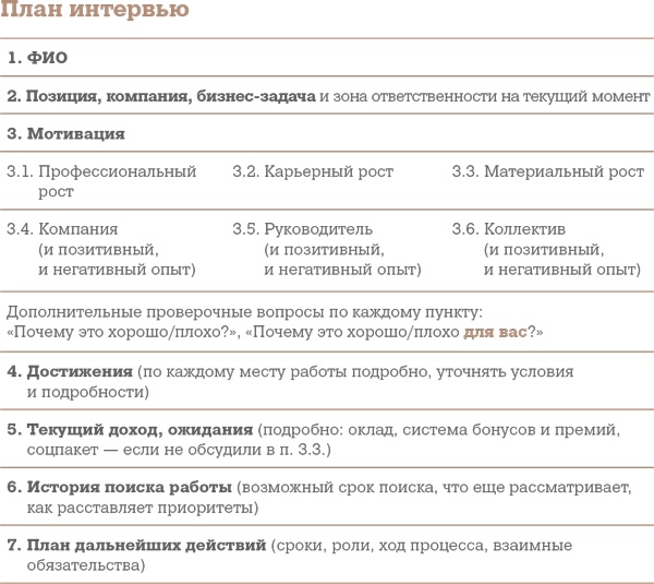 Алгоритм успешного общения при подборе персонала. Лайфхаки для руководителей и HR