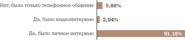 Алгоритм успешного общения при подборе персонала. Лайфхаки для руководителей и HR