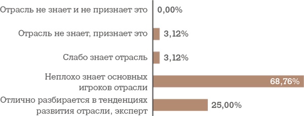 Алгоритм успешного общения при подборе персонала. Лайфхаки для руководителей и HR