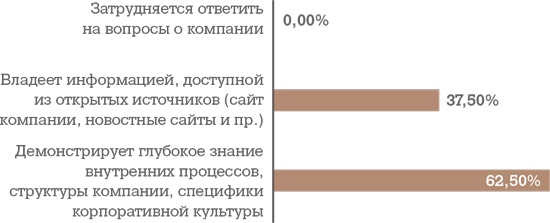 Алгоритм успешного общения при подборе персонала. Лайфхаки для руководителей и HR