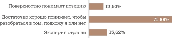 Алгоритм успешного общения при подборе персонала. Лайфхаки для руководителей и HR