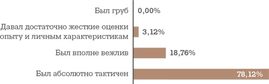 Алгоритм успешного общения при подборе персонала. Лайфхаки для руководителей и HR