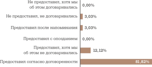 Алгоритм успешного общения при подборе персонала. Лайфхаки для руководителей и HR