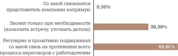 Алгоритм успешного общения при подборе персонала. Лайфхаки для руководителей и HR