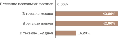 Алгоритм успешного общения при подборе персонала. Лайфхаки для руководителей и HR