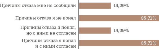 Алгоритм успешного общения при подборе персонала. Лайфхаки для руководителей и HR