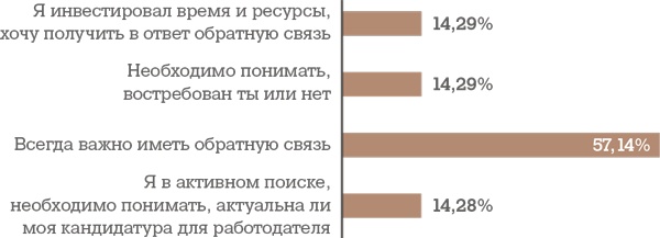 Алгоритм успешного общения при подборе персонала. Лайфхаки для руководителей и HR