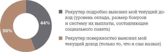 Алгоритм успешного общения при подборе персонала. Лайфхаки для руководителей и HR