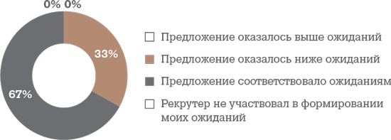 Алгоритм успешного общения при подборе персонала. Лайфхаки для руководителей и HR