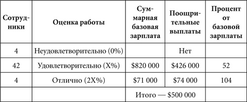 Сломай систему! Лекарство от управленческой изжоги