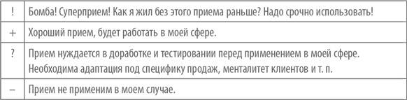 Работа с возражениями. 200 приемов продаж для холодных звонков и личных встреч